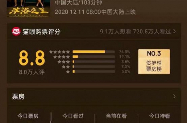 《沐浴之王》破2亿 贺岁档为什么难出爆款喜剧？
