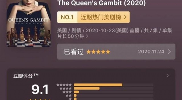 热播美剧《女王的棋局》追完了吧？好看的可不止剧情......