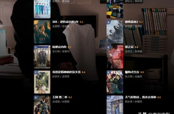 2020口碑最好的10部韩剧，金秀贤新剧第7，第2名韩国很火