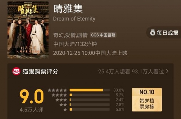 晴雅集猫眼评分9.0，郭敬明新片口碑爆了，网友：一场视觉盛宴
