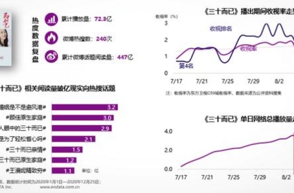 国产剧集的2020，数量下沉，口碑上行