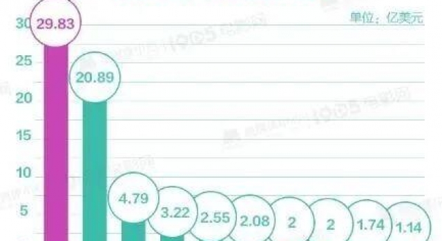 超200亿元！我们创下了一个“全球第一”！你也有参与→