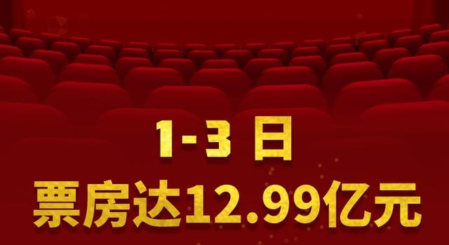 权威快报｜2021年，中国电影迎来开门红