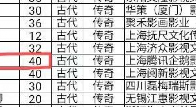 经典仙侠剧“仙剑”将翻拍成40集网剧，网友：BGM先超越一下