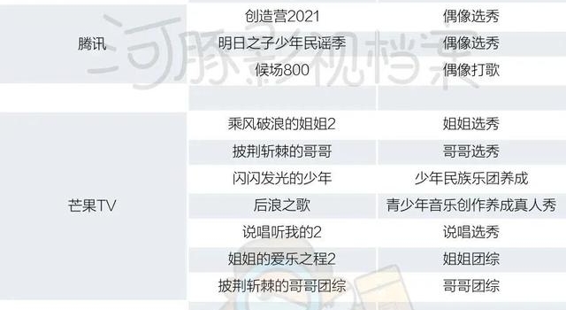 对不起华彩少年，你真的没那么精彩