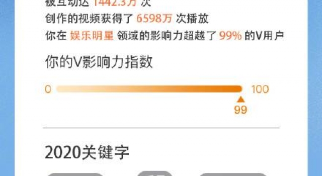 林更新微博年度关键词曝光，有谁注意他的交友圈，一开口就是反差