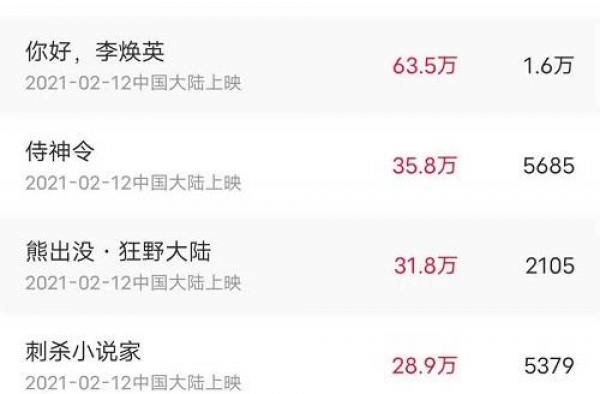 电影市场迎来开门红，春节档票房可期，板块有望迎来机会