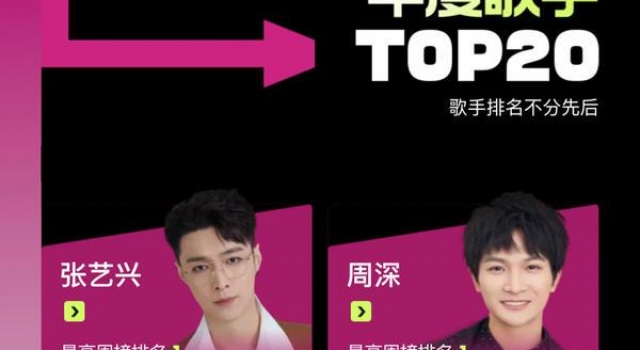 由你音乐榜2020年度歌手TOP20揭晓 群星闪耀